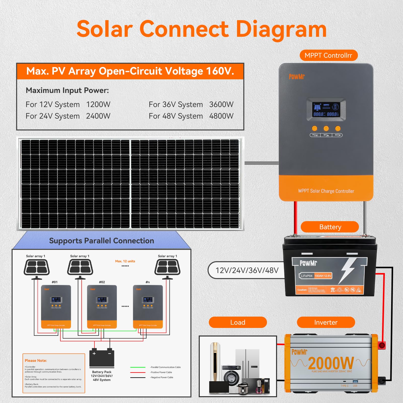 PowMr 100A MPPT 태양광 충전 컨트롤러 12 - Drone Solar Charger 리뷰 및 가격